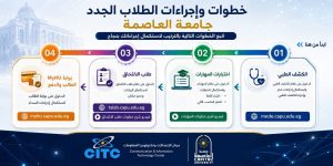 جامعة العاصمة توضح إجراءات قبول الطلاب الجدد
