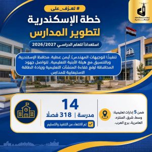 FB IMG 1788548218939 الإسكندرية ترفع كفاءة 40 مدرسة وتضيف 1051 فصلًا استعدادًا للعام الدراسي 2026/2027.. الإسكندرية ترفع كفاءة 40 مدرسة وتضيف 1051 فصلًا موقع في الجامعة