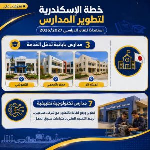 FB IMG 1788548234301 الإسكندرية ترفع كفاءة 40 مدرسة وتضيف 1051 فصلًا استعدادًا للعام الدراسي 2026/2027.. الإسكندرية ترفع كفاءة 40 مدرسة وتضيف 1051 فصلًا موقع في الجامعة