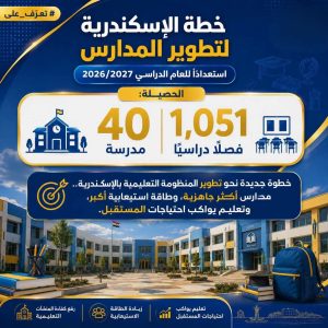 الإسكندرية ترفع كفاءة 40 مدرسة وتضيف 1051 فصلًا