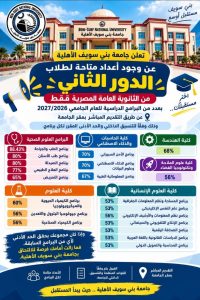 من 53%.. جامعة بني سويف الأهلية تفتح التقديم لطلاب الدور الثاني 4 جامعة بني سويف الأهلية تفتح التقديم لطلاب الدور الثاني