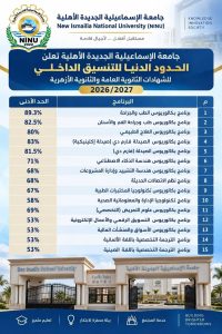 جامعة الإسماعيلية الجديدة الأهلية تكشف الأماكن المتاحة للطلاب
