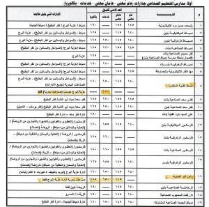 FB IMG 1788723278971 تنسيق التعليم الفني بدمياط 2026 تنسيق التعليم الفني بدمياط 2026.. المحافظ يعتمد الحد الأدنى للقبول بالمرحلة الثالثة موقع في الجامعة