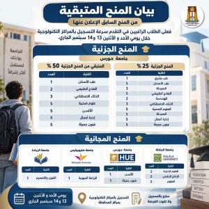 FB IMG 1789228711401 منح مجانية وجزئية بالجامعات الخاصة 2026 منح مجانية وجزئية بالجامعات الخاصة 2026.. أسماء المرشحين وموعد التقديم على الفرص المتبقية موقع في الجامعة