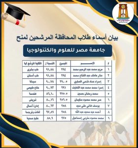 FB IMG 1789228713185 منح مجانية وجزئية بالجامعات الخاصة 2026 منح مجانية وجزئية بالجامعات الخاصة 2026.. أسماء المرشحين وموعد التقديم على الفرص المتبقية موقع في الجامعة