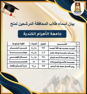 FB IMG 1789228714925 منح مجانية وجزئية بالجامعات الخاصة 2026 منح مجانية وجزئية بالجامعات الخاصة 2026.. أسماء المرشحين وموعد التقديم على الفرص المتبقية موقع في الجامعة
