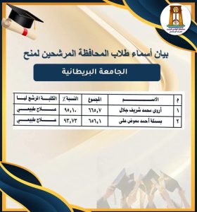 FB IMG 1789228718415 منح مجانية وجزئية بالجامعات الخاصة 2026 منح مجانية وجزئية بالجامعات الخاصة 2026.. أسماء المرشحين وموعد التقديم على الفرص المتبقية موقع في الجامعة