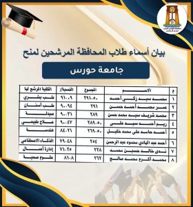 منح مجانية وجزئية بالجامعات الخاصة 2026