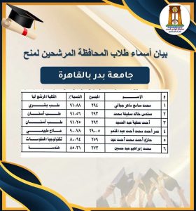 FB IMG 1789228722017 منح مجانية وجزئية بالجامعات الخاصة 2026 منح مجانية وجزئية بالجامعات الخاصة 2026.. أسماء المرشحين وموعد التقديم على الفرص المتبقية موقع في الجامعة