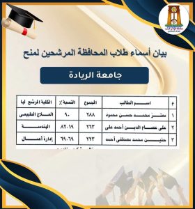 FB IMG 1789228727316 منح مجانية وجزئية بالجامعات الخاصة 2026 منح مجانية وجزئية بالجامعات الخاصة 2026.. أسماء المرشحين وموعد التقديم على الفرص المتبقية موقع في الجامعة