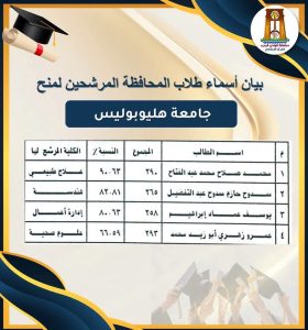 FB IMG 1789228729154 منح مجانية وجزئية بالجامعات الخاصة 2026 منح مجانية وجزئية بالجامعات الخاصة 2026.. أسماء المرشحين وموعد التقديم على الفرص المتبقية موقع في الجامعة