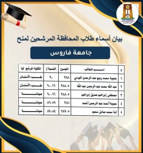 FB IMG 1789228731643 منح مجانية وجزئية بالجامعات الخاصة 2026 منح مجانية وجزئية بالجامعات الخاصة 2026.. أسماء المرشحين وموعد التقديم على الفرص المتبقية موقع في الجامعة