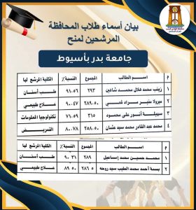 FB IMG 1789228733589 منح مجانية وجزئية بالجامعات الخاصة 2026 منح مجانية وجزئية بالجامعات الخاصة 2026.. أسماء المرشحين وموعد التقديم على الفرص المتبقية موقع في الجامعة