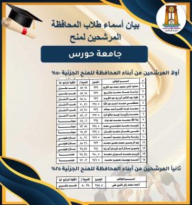 منح مجانية وجزئية بالجامعات الخاصة 2026