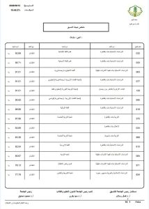 نتيجة تنسيق جامعة الأزهر 2026