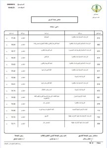 FB IMG 1789302512186 نتيجة تنسيق الأزهر 2026 نتيجة تنسيق الأزهر 2026 أدبي بنات.. الكليات والحدود الدنيا للقبول موقع في الجامعة