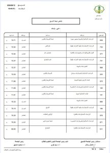 FB IMG 1789302513817 نتيجة تنسيق الأزهر 2026 نتيجة تنسيق الأزهر 2026 أدبي بنات.. الكليات والحدود الدنيا للقبول موقع في الجامعة