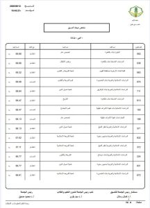 FB IMG 1789302515286 نتيجة تنسيق الأزهر 2026 نتيجة تنسيق الأزهر 2026 أدبي بنات.. الكليات والحدود الدنيا للقبول موقع في الجامعة