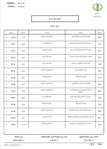 FB IMG 1789302518288 نتيجة تنسيق الأزهر 2026 نتيجة تنسيق الأزهر 2026 أدبي بنات.. الكليات والحدود الدنيا للقبول موقع في الجامعة