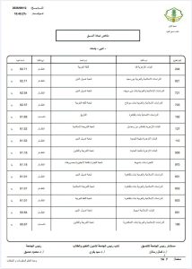 FB IMG 1789302519902 نتيجة تنسيق الأزهر 2026 نتيجة تنسيق الأزهر 2026 أدبي بنات.. الكليات والحدود الدنيا للقبول موقع في الجامعة