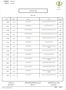 FB IMG 1789302524836 نتيجة تنسيق الأزهر 2026 نتيجة تنسيق الأزهر 2026 أدبي بنات.. الكليات والحدود الدنيا للقبول موقع في الجامعة