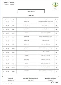 FB IMG 1789302528418 نتيجة تنسيق الأزهر 2026 نتيجة تنسيق الأزهر 2026 أدبي بنات.. الكليات والحدود الدنيا للقبول موقع في الجامعة