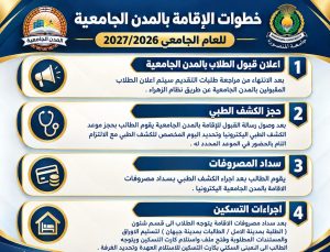 خطوات السكن بالمدن الجامعية بجامعة المنصورة 2026/2027 والكشف الطبي والمصروفات 3 خطوات السكن بالمدن الجامعية بجامعة المنصورة