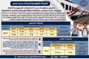 السكة الحديد تبدأ تطبيق منظومة الاشتراكات الجديدة