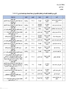 FB IMG 1789917322501 نتيجة تظلمات منح جامعة سيناء 2026 نتيجة تظلمات منح جامعة سيناء 2026.. قبول تظلم وتعديل قوائم الطلاب المرشحين موقع في الجامعة