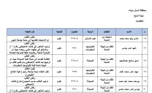 نتيجة تظلمات منح جامعة سيناء 2026