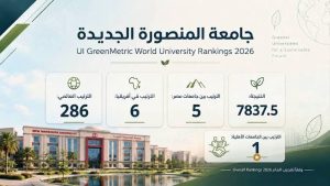 جامعة المنصورة الجديدة تواصل تألقها عالميًا.. المركز 286 في تصنيف UI GreenMetric للعام الثالث 5 جامعة المنصورة الجديدة تواصل تألقها عالميًا