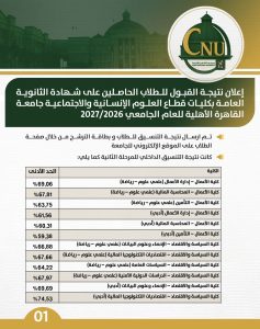 نتيجة قبول جامعة القاهرة الأهلية 2026.. اعرف الحدود الدنيا لكليات الأعمال والسياسة والاقتصاد والقانون 2 نتيجة قبول جامعة القاهرة الأهلية 2026.. اعرف الحدود الدنيا لكليات الأعمال والسياسة والاقتصاد والقانون