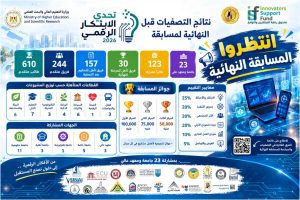 جامعة بنها تتأهل بفريقين إلى نهائيات تحدي الابتكار الرقمي 2026