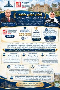 لأول مرة عالميًا.. تمريض عين شمس يدخل تصنيف شنغهاي 2026 ويحتل المركز 201-300 عالميًا 2 IMG 20260921 WA0074 تمريض عين شمس يدخل تصنيف شنغهاي 2026 لأول مرة عالميًا.. تمريض عين شمس يدخل تصنيف شنغهاي 2026 ويحتل المركز 201-300 عالميًا موقع في الجامعة