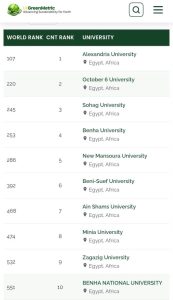 IMG 20260926 WA0069 جامعة عين شمس ضمن أفضل 25% في تصنيف GreenMetric 2026 468 عالميًا و10 أفريقيًا.. جامعة عين شمس ضمن أفضل 25% في تصنيف GreenMetric 2026 موقع في الجامعة