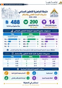200 مخرج بحثي و31 مشروعًا ابتكاريًا بجامعة بنها جاهزة للتطبيق