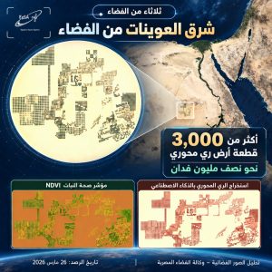 نصف مليون فدان زراعي ترصدها وكالة الفضاء بشرق العوينات