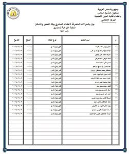 بشرى للمعلمين.. صرف الميزة التأمينية لأعضاء صندوق التأمين 2 صرف الميزة التأمينية لأعضاء صندوق