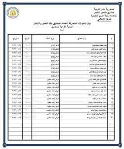 IMG 1395 قرض أبناء المعلمين للمعلمين.. تعرف على تفاصيل حوالات القرض الحسن وقرض أبناء المعلمين موقع في الجامعة