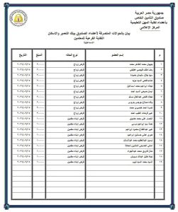 IMG 1396 قرض أبناء المعلمين للمعلمين.. تعرف على تفاصيل حوالات القرض الحسن وقرض أبناء المعلمين موقع في الجامعة