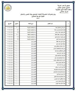IMG 1397 قرض أبناء المعلمين للمعلمين.. تعرف على تفاصيل حوالات القرض الحسن وقرض أبناء المعلمين موقع في الجامعة