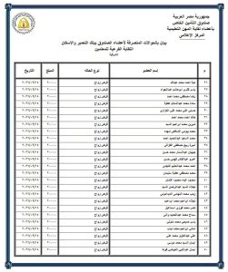 IMG 1398 قرض أبناء المعلمين للمعلمين.. تعرف على تفاصيل حوالات القرض الحسن وقرض أبناء المعلمين موقع في الجامعة