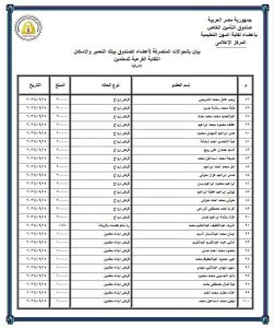 IMG 1399 قرض أبناء المعلمين للمعلمين.. تعرف على تفاصيل حوالات القرض الحسن وقرض أبناء المعلمين موقع في الجامعة