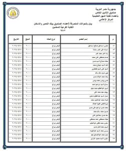 IMG 1400 قرض أبناء المعلمين للمعلمين.. تعرف على تفاصيل حوالات القرض الحسن وقرض أبناء المعلمين موقع في الجامعة