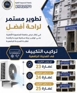 استعدادًا للعام الدراسي الجديد.. تطوير المدن الجامعية بجامعة المنصورة الأهلية 3 المدن الجامعية بجامعة المنصورة الأهلية