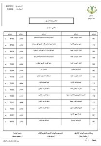 نتيجة تنسيق جامعة الأزهر 2026.. كليات القسم الأدبي للبنين 2 نتيجة تنسيق جامعة الأزهر 2026