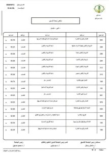 IMG 2100 نتيجة تنسيق جامعة الأزهر 2026 نتيجة تنسيق جامعة الأزهر 2026.. كليات القسم الأدبي للبنين موقع في الجامعة