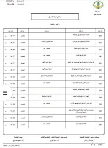 IMG 2103 نتيجة تنسيق جامعة الأزهر 2026 نتيجة تنسيق جامعة الأزهر 2026.. كليات القسم الأدبي للبنين موقع في الجامعة