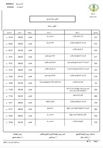 IMG 2112 نتيجة تنسيق جامعة الأزهر 2026 نتيجة تنسيق جامعة الأزهر 2026.. كليات القسم العلمي للبنات موقع في الجامعة