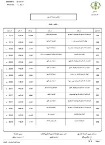 IMG 2115 نتيجة تنسيق جامعة الأزهر 2026 نتيجة تنسيق جامعة الأزهر 2026.. كليات القسم العلمي للبنات موقع في الجامعة